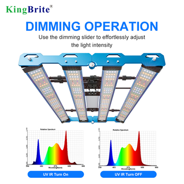 NO Tax to EU, UV IR Separate Switches, KingBrite 240W Samsung LM301H EVO Mint White with Emerald Green LED Grow Light Bar