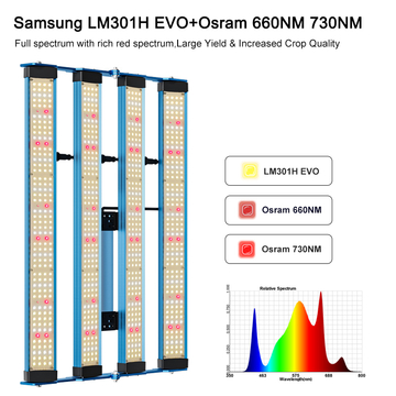 NO TAX to EU, 2024 KingBrite P55 240W Samsung LM301H EVO LED Grow Light Bar For 2 x 2 ft Tent