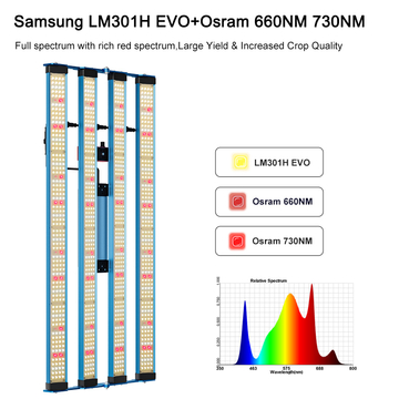 EU Stock! KingBrite 320W LM301H EVO 660nm IR King Brite Indoor Plant Samsung LED Grow Light